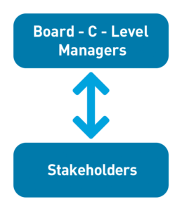 Structure: Pattern name and classification: GDPR Institutionalisation - GDPR strategy