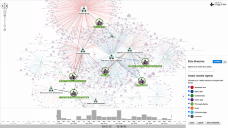 Figure 1 – Graph visualisation using Keylines