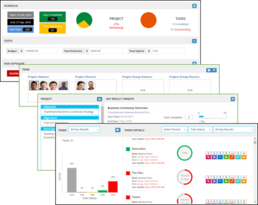Figure 06 – OpusView manages teams with dashboards
