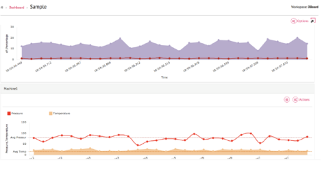 Figure 1 – A real time dashboard in SteamAnalytix