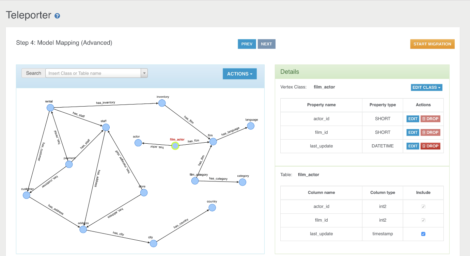 Figure 1 – Mapping relational data to a graph model in Teleporter