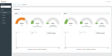 Figure 2 – The server management dashboard in Studio