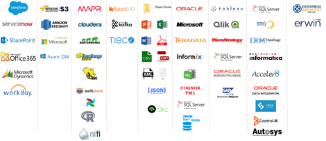 Figure 1 A selection of products compatible with ALEX Intelligent Scanners