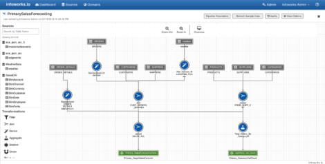 Figure 2 – Infoworks pipelines