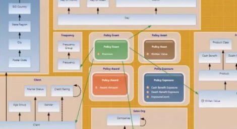 Figure 1 – The data warehouse lifecycle