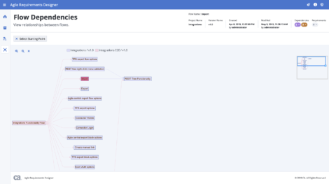 Fig 02 - Dependecy visualisation in Agile Requirements Designer