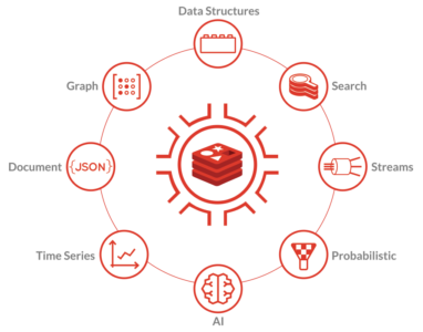 Fig 02 Redis Modules
