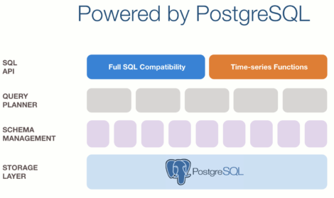 TIMESCALE Fig 01 Simplified TimescaleDB architecture