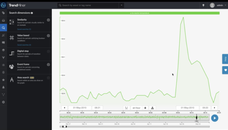 SoftwareAG Figure 01