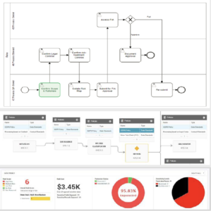 Fig 01 - Informatica Data Privacy Management integration with Axion