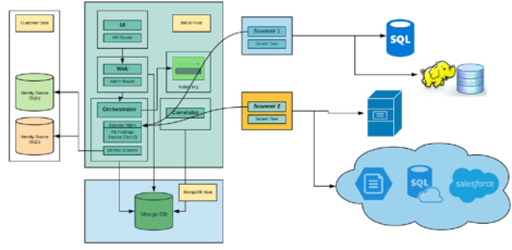 BigID Fig 01 Architecture