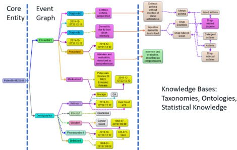 Franz AllegroGraph 7.0 diagram