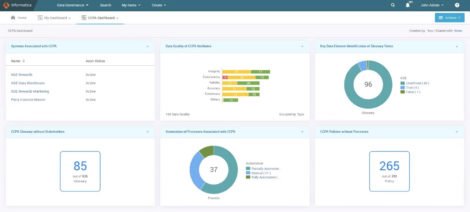 Fig 01 - CCPA dashboard in Informatica Axon Data Governance