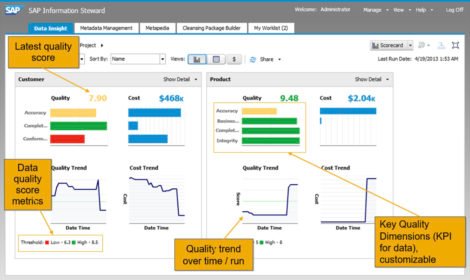 Fig 01 - Data quality scorecard in SAP Information Steward