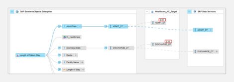 Fig 02 - Data lineage in SAP Information Steward