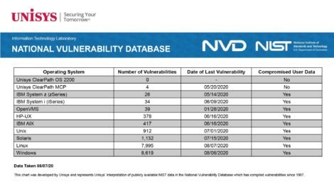 Fig 01. Mainframe OS vulnerabilities