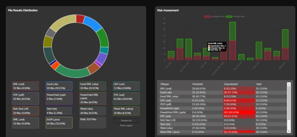 Fig 2 - IRI Voracity dashboards