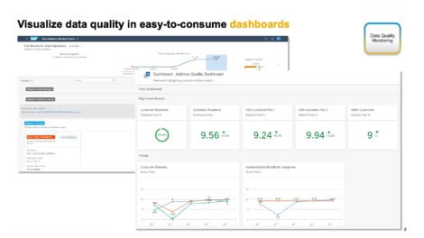 Fig 2 - Dashboards