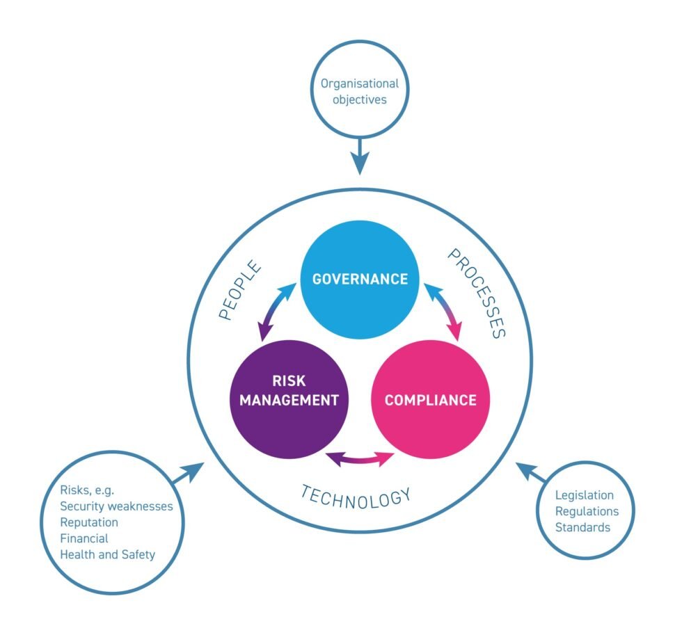 GRC graphic