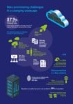 PRIVITAR State of Data Provisioning infographic
